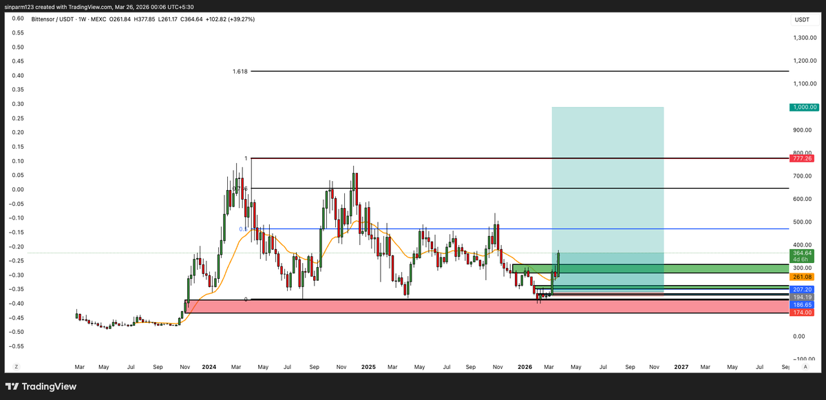 Pivot The Process tweet media