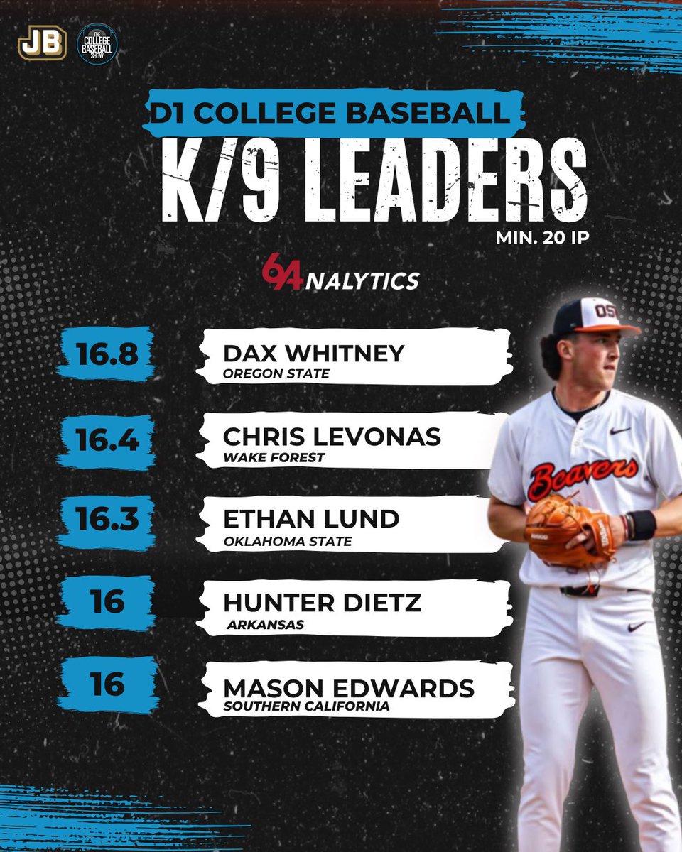 The College Baseball Show tweet media