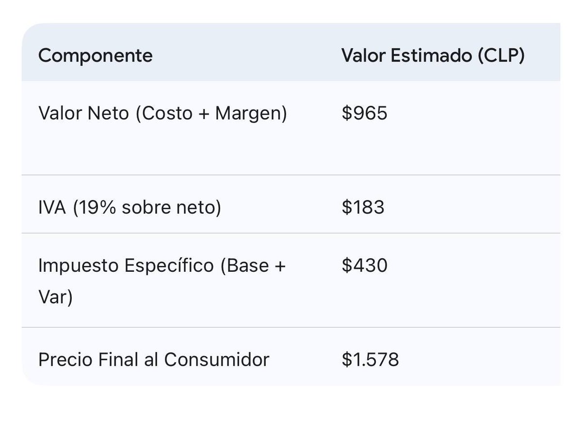 El gobierno debería aprovechar el impulso para eliminar el específico. Hoy hasta el PC lo votaría a favor
Al menos el discurso por el que voté fue el de eliminar y rebajar impuestos, no subirlos…. A Piñera se le recriminó que agrandó el Estado, espero no hagan lo mismo