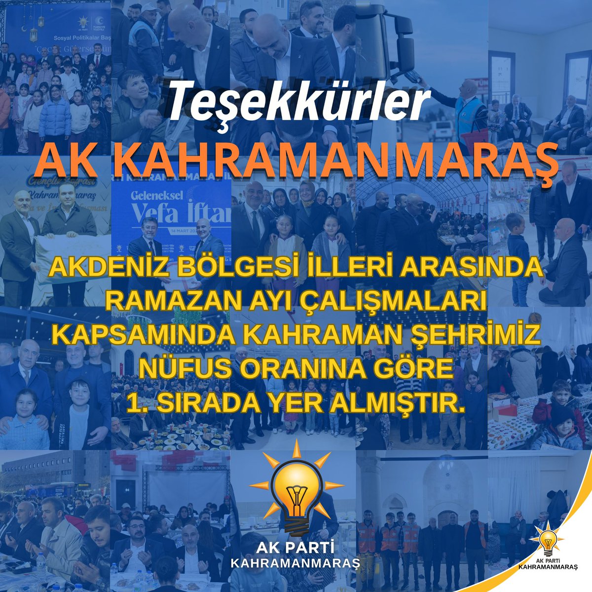 AkKahramanmaras's tweet photo. Teşekkürler 
#AKKahramanmaraş ❤️

Ramazan ayının manevi iklimini, şehrimizin her köşesinde hemşehrilerimizle gönül gönüle verdikleri desteklerle yaşadık. 
Mübarek Ramazan Ayı boyunca: 

• 14.236 hanede iftar sofralarına misafir olduk, ekmeğimizi paylaştık.
• 4.530 yetim ve öksüz evladımızın bayramlık sevinçlerine ortak olduk.
• 3.200 çocuğumuzun ilk oruç heyecanını, “Tekne Orucu” programlarımızla taçlandırdık.
• Devletimizin evlilik kredisi desteğiyle yuva kuran 656 çiftimizin mutluluğuna, evlerinde ziyaret ederek şahitlik ettik.

Genel Merkezimizin belirlediği ‘Gönül Sofrası’ ve Ramazan programı hedeflerini başarıyla tamamladık. 
Bu özverili çalışmalar neticesinde, nüfus oranına göre Akdeniz Bölge Birincisi olmanın gururunu yaşıyoruz.

Tüm teşkilatımıza sonsuz teşekkür ederiz.
#BizBüyükBirAileyiz 

#AKParti
@Akparti 
@RTErdogan 
@abuyukgumus 
@drbetulsayan 
@yahyacelik_ 
@sabancopuroglu 
@VahitKirisci 
@AvMBurakGUL 
@OmerOBDebgici 
@avmevlutkurt 
@drtubakoksal 
@teopolitik 
@irfankaratutluu 
@firatgorgel 
@yavuzasumann 
@unaldifurkann 
#TürkiyeYüzyılı
#Kahramanmaraş 🇹🇷