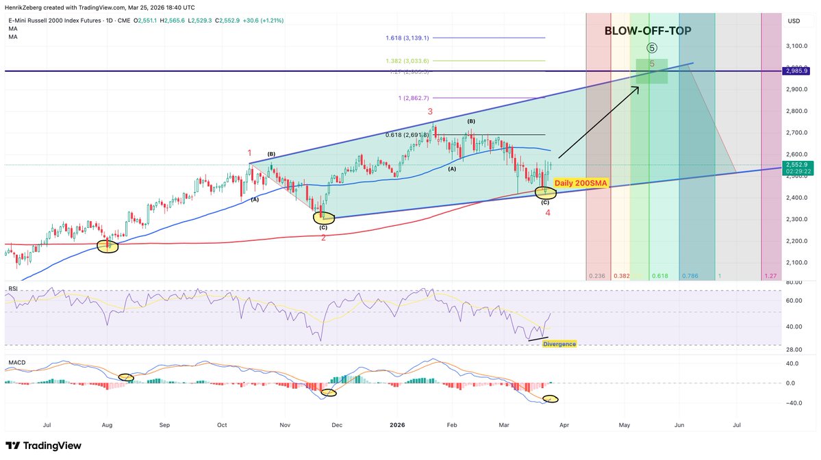 Henrik Zeberg tweet media