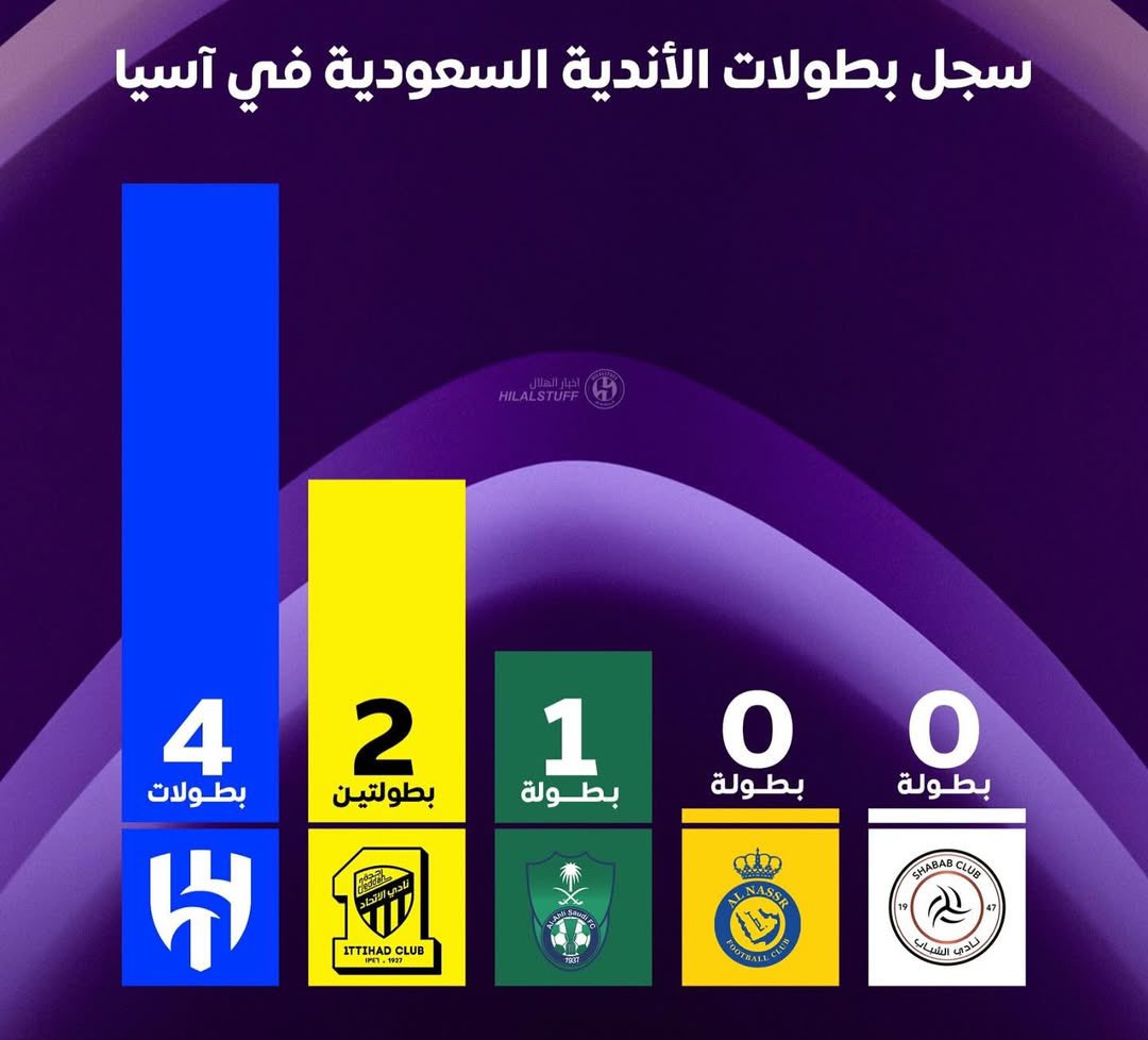 عقوبة tweet media