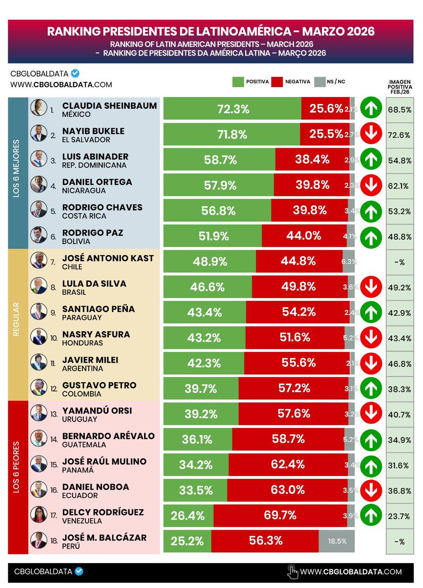Judith Díaz tweet media