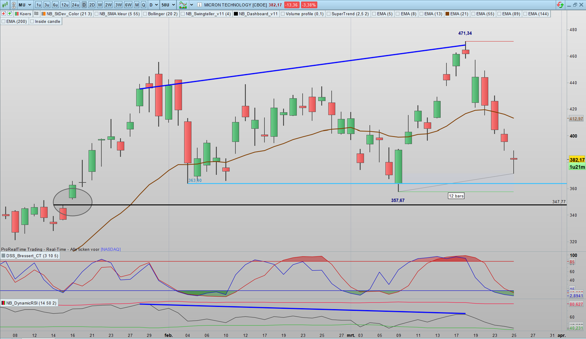 SDC Trader tweet media