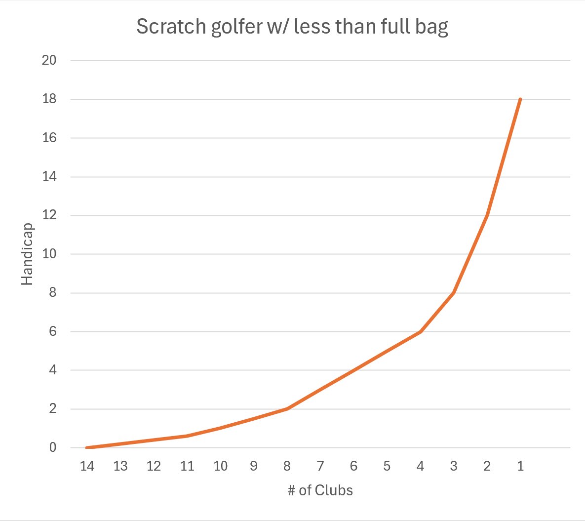 The Golf Engineer tweet media