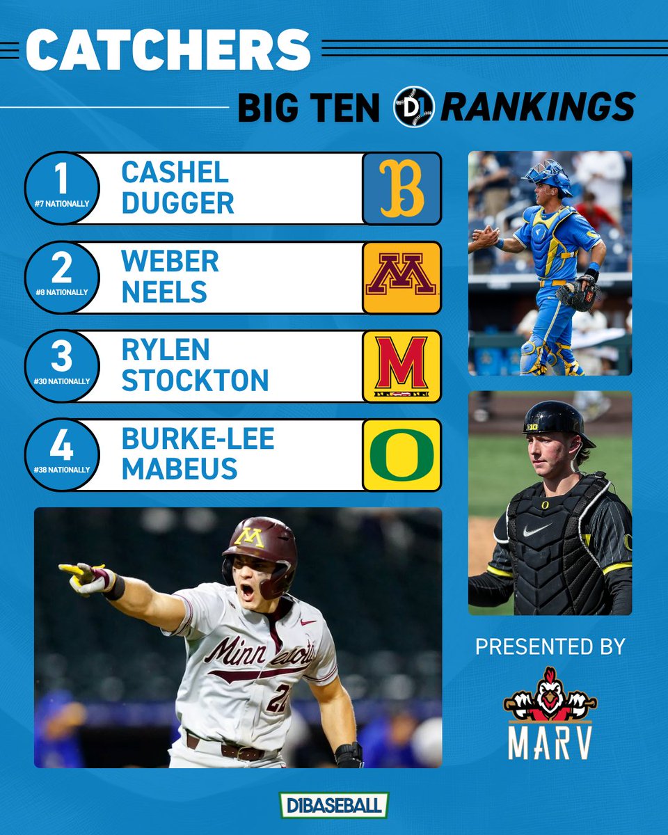 B1G on D1Baseball tweet media