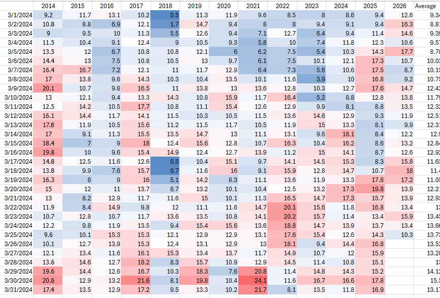 Wanstead weather tweet media