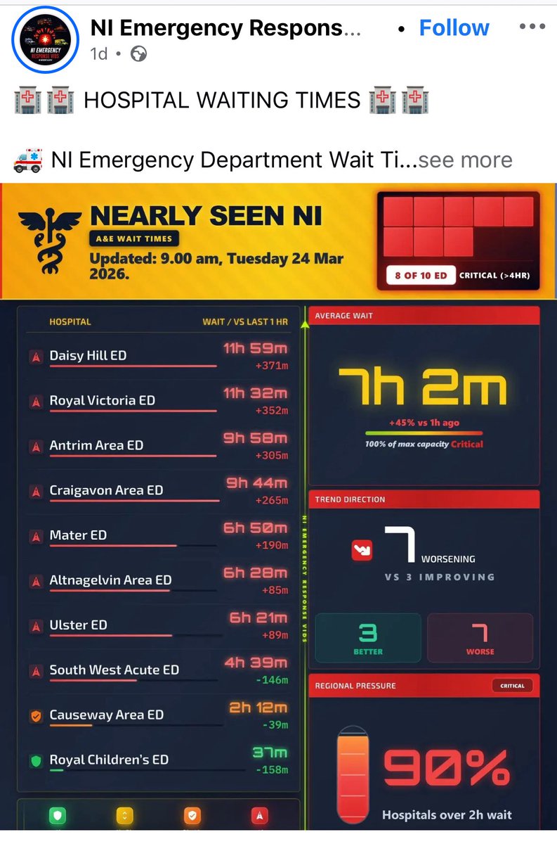 Great wee Facebook page means you can check which ED has the lowest wait time then decide which one to go to. Genius!