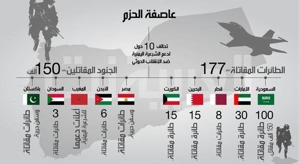 H_ALKUMALY's tweet photo. عاصفة الحزم لم تكن مجرد عملية عسكرية، بل قرارًا عربيًا أعاد رسم موازين القوة ومنع سقوط المنطقة في فوضى كانت ستطال الجميع. 
ما تحقق لم يكن ظرفيًا، بل تحول استراتيجي أعاد الاعتبار لفكرة الأمن العربي المشترك.
#يوم_الحزم_والعزم https://t.co/PNPw7j0Yjk