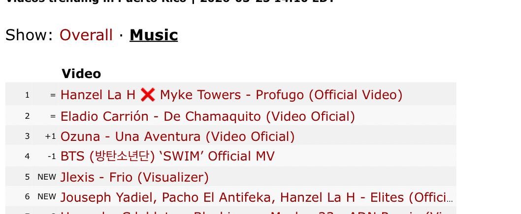 Yinet Milan tweet media