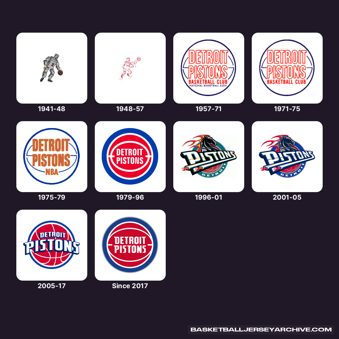 Basketball Jersey Archive tweet media