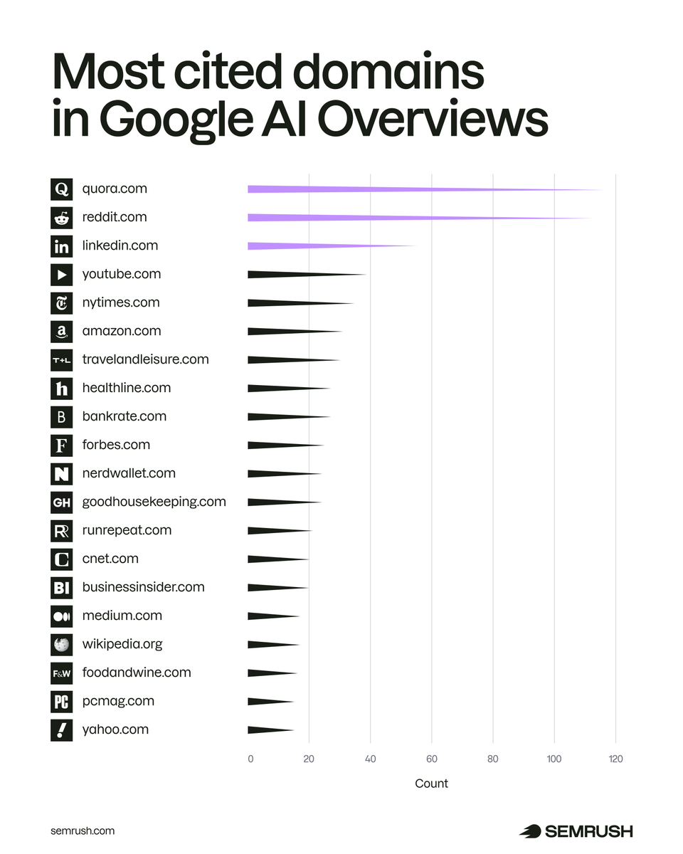 Semrush tweet media