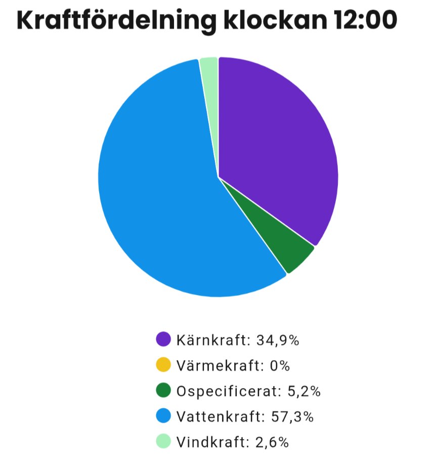 Magnus Hjelm tweet media