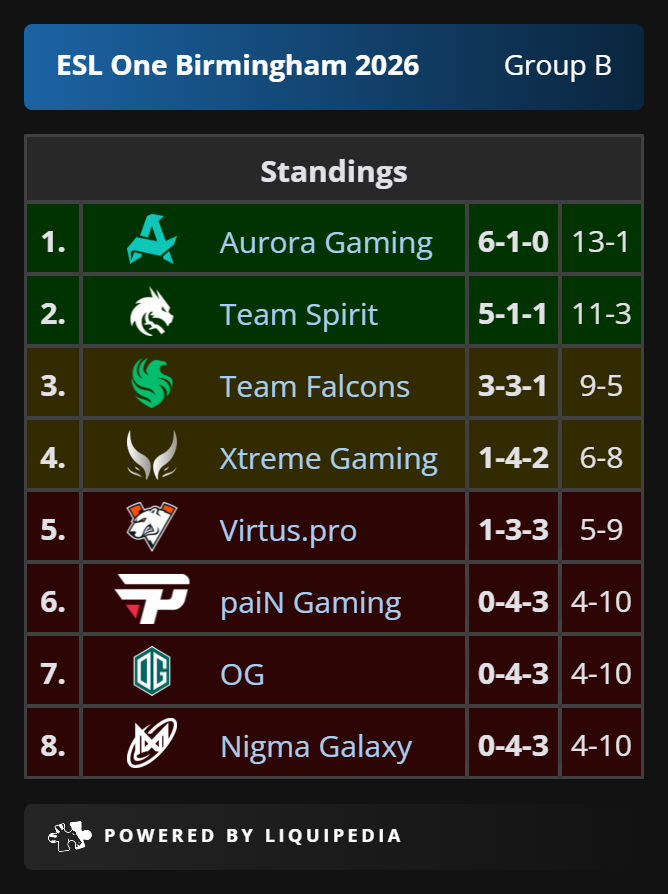 Dota 2 South America tweet media