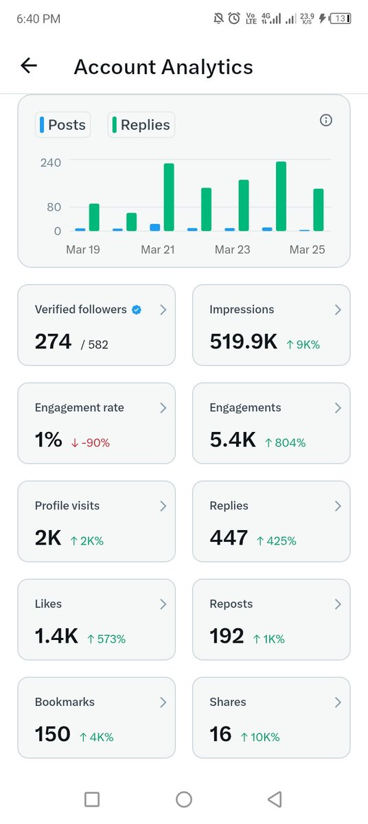 Roseline Oluwaseun tweet media