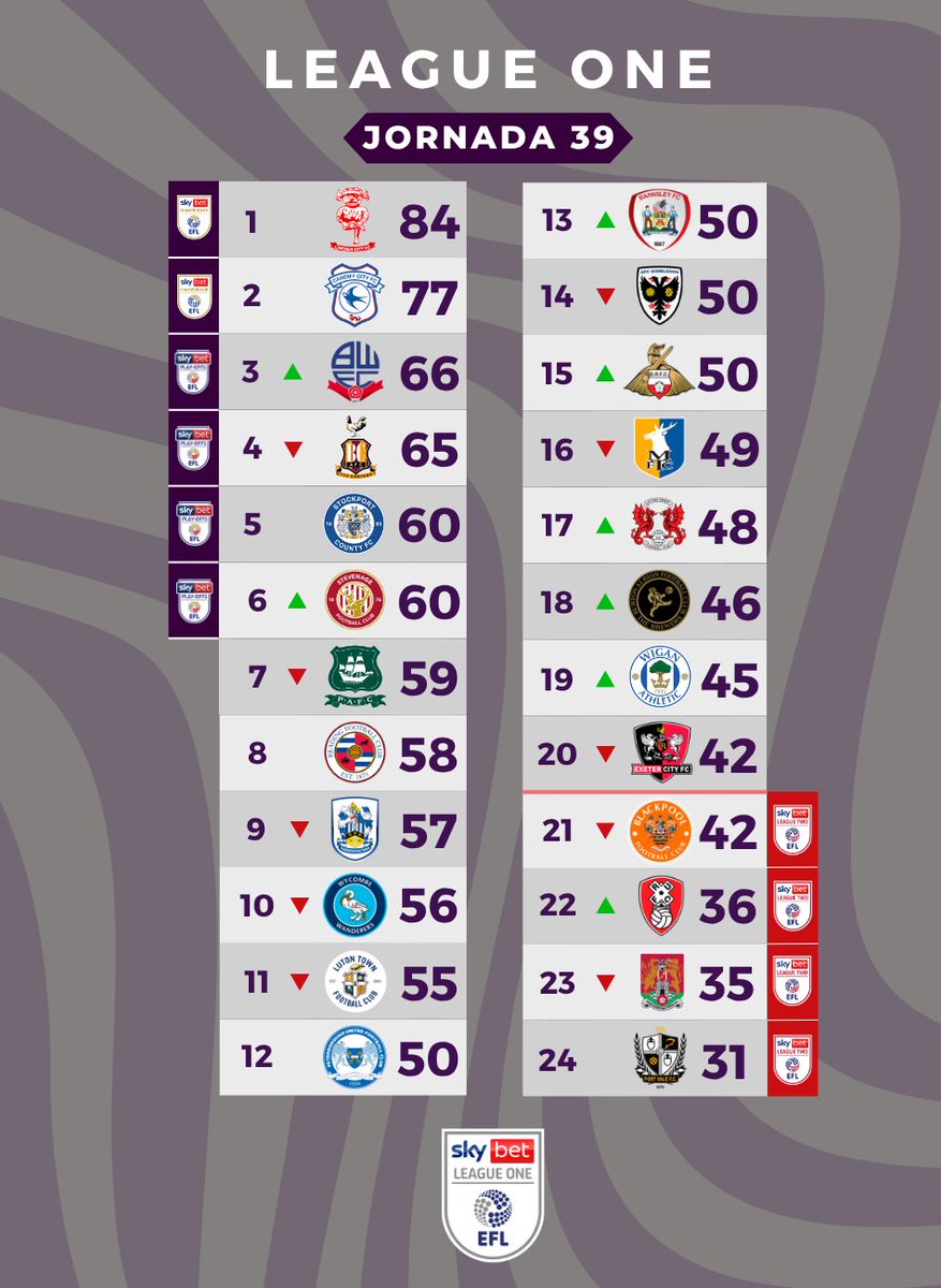 Futbol de Inglaterra tweet media