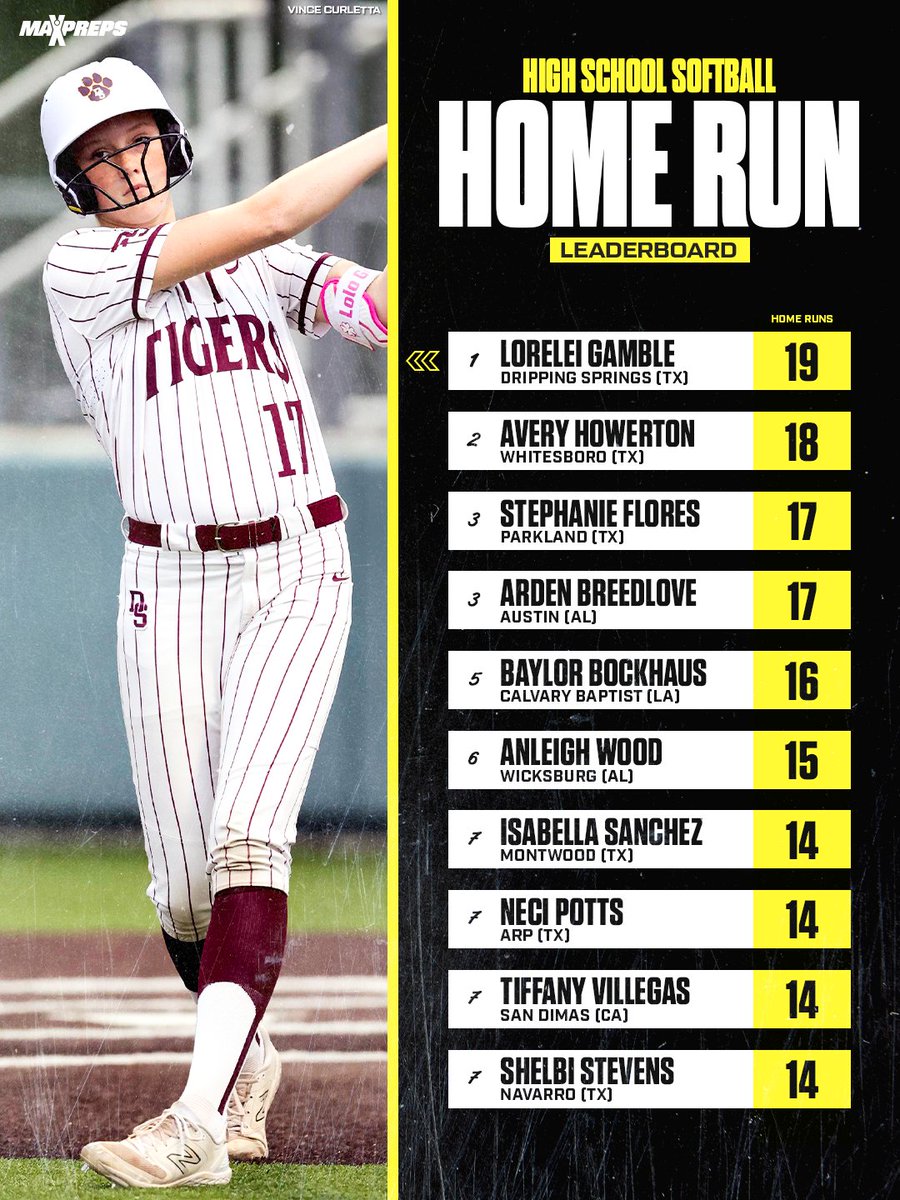 MaxPreps tweet media