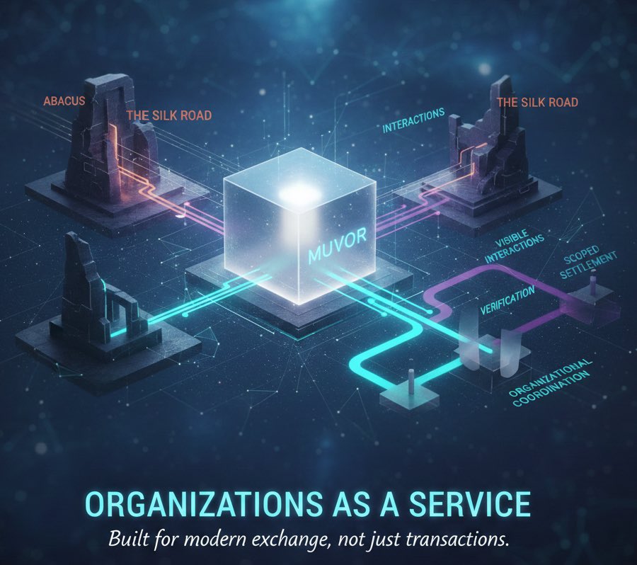 Muvor | ERP & Exchange tweet media