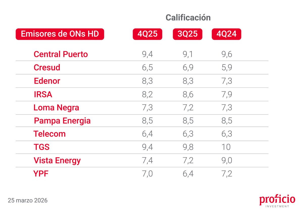 Proficio Investment tweet media