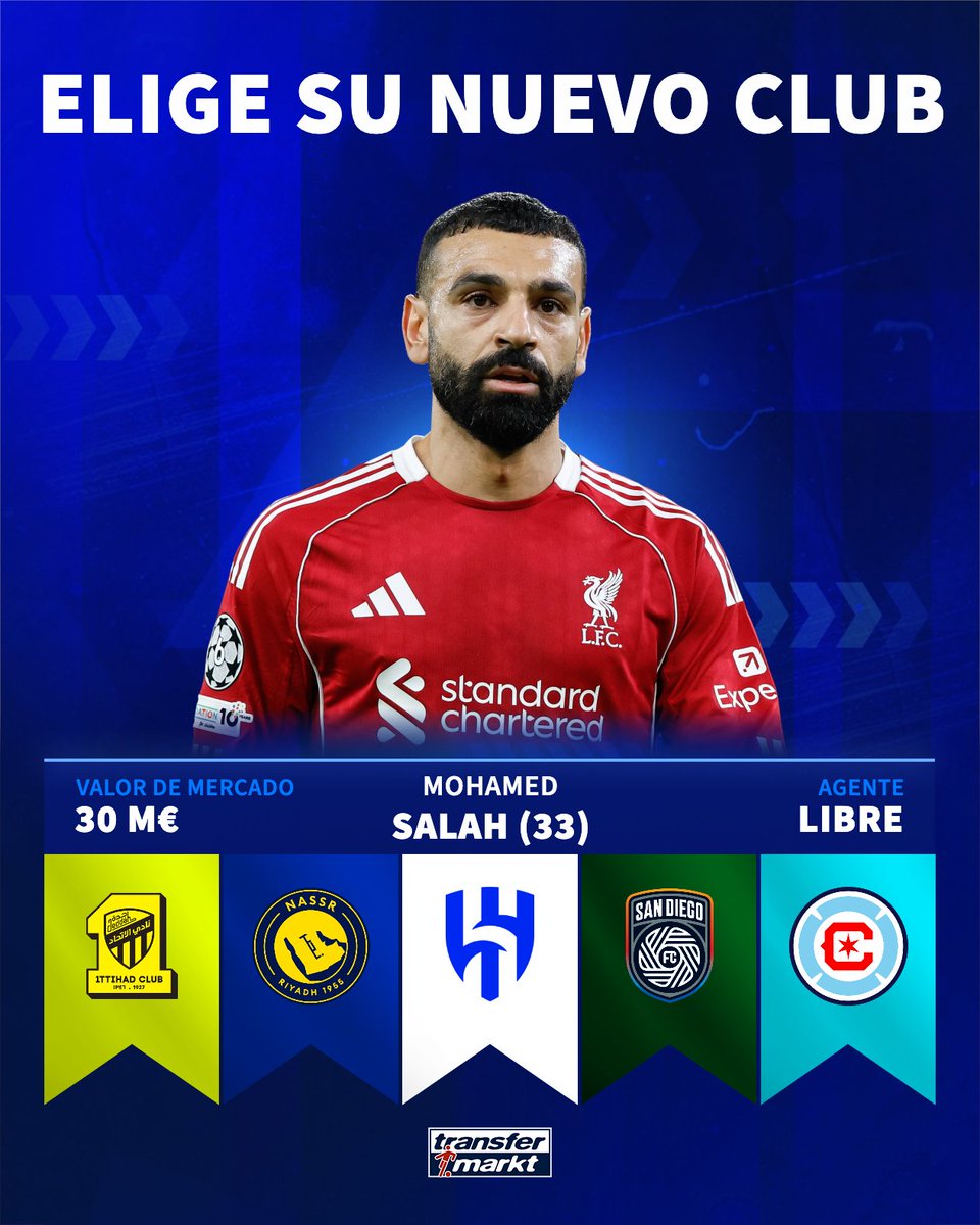 TMes_news's tweet image. 🤔 ¿Dónde crees que jugará Mohamedad. Salah la temporada que viene?

👉 transfermarkt.es/s/Qz5

#Salah #Liverpool #AlNassr #AlHilal