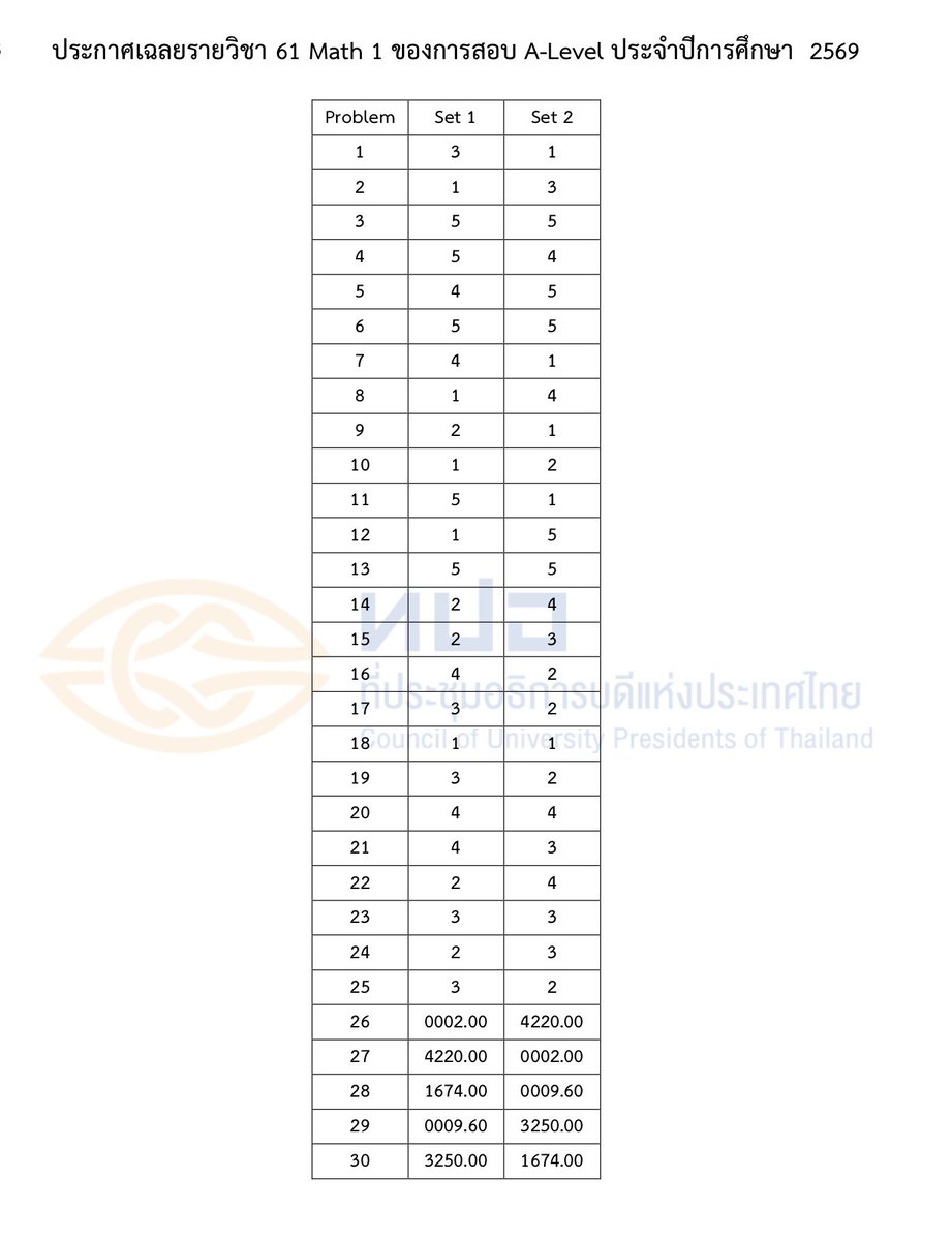 Math Legendary tweet media