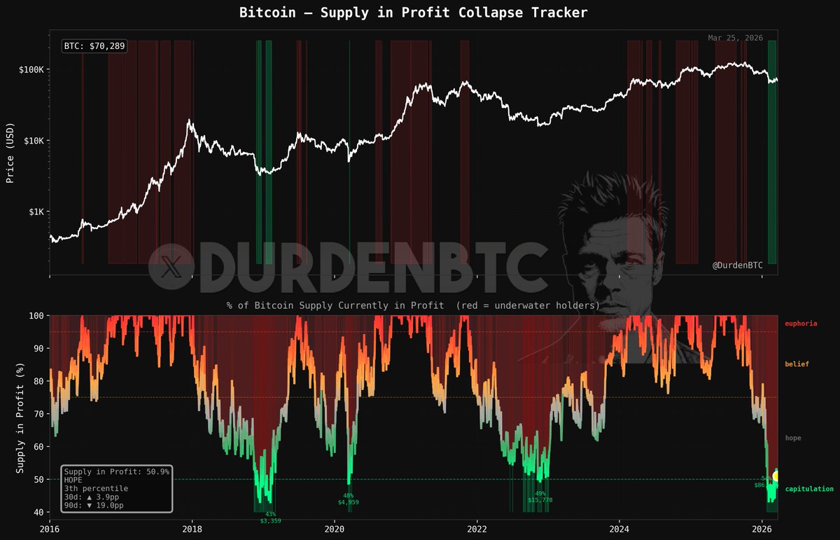 DurdenBTC tweet media