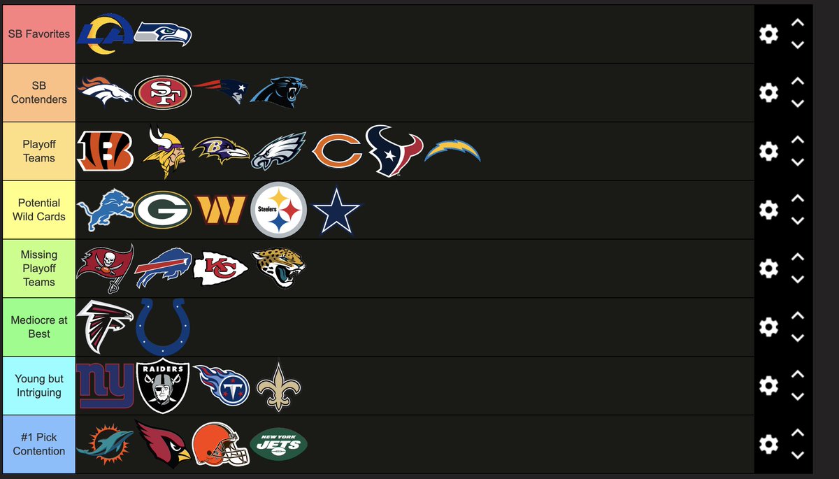 Cleondonson's tweet photo. Ranking every NFL team at the current moment before the draft https://t.co/2Mkns6FDr9