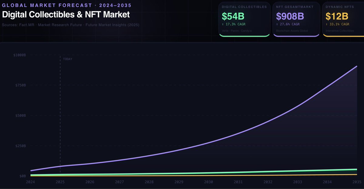 jan_c⭕️llects tweet media