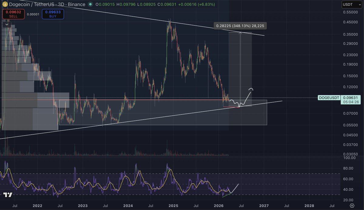 Cryptoinsightuk tweet media