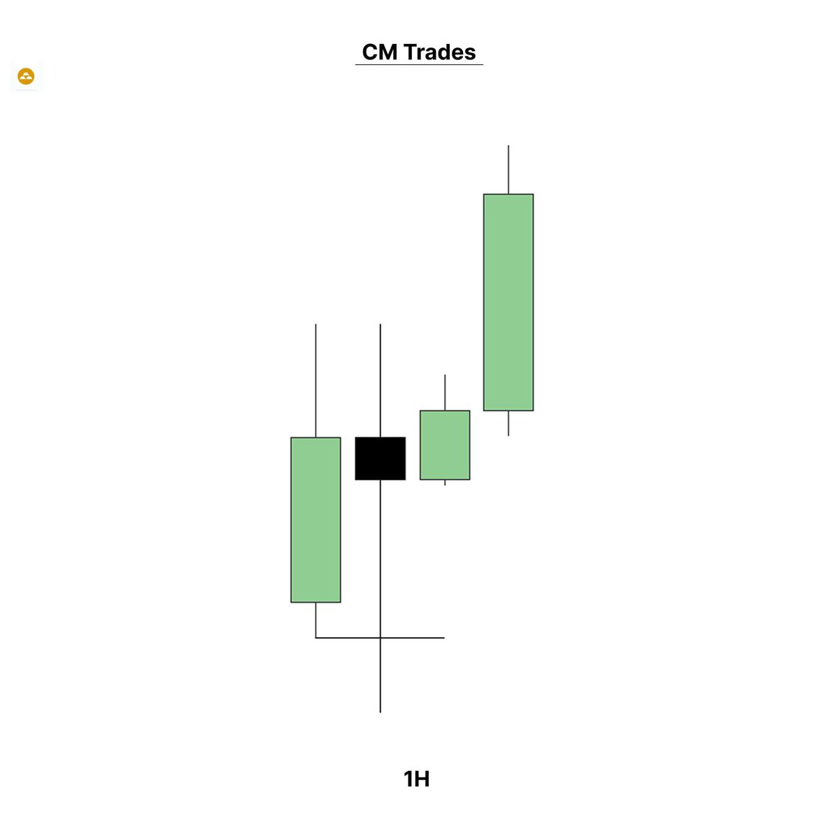 Drcmc5C's tweet photo. GC + 2R 

Another W Trade 
#gxt model https://t.co/SQ43HIgBFc