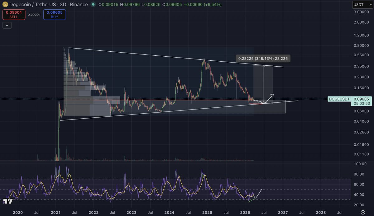 Cryptoinsightuk tweet media
