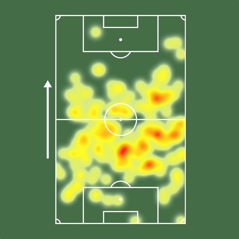 Sofascore Brasil tweet media