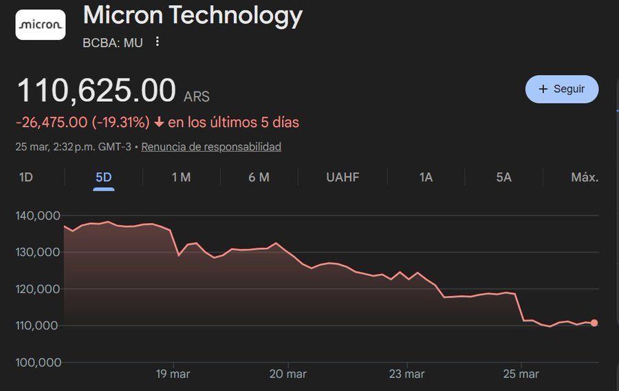 Tendencias tweet media