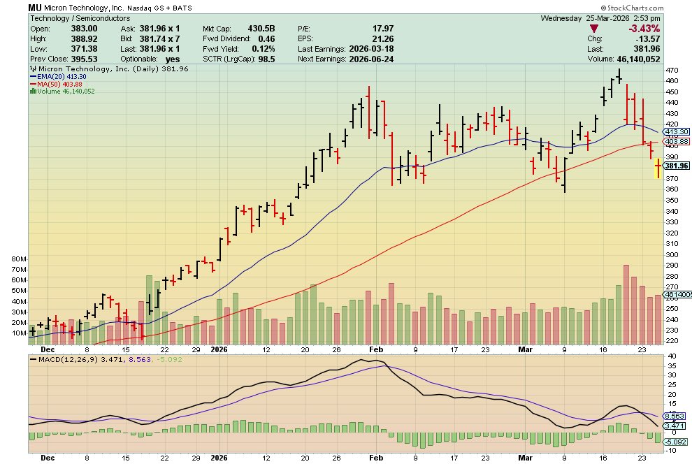 Equity investor tweet media