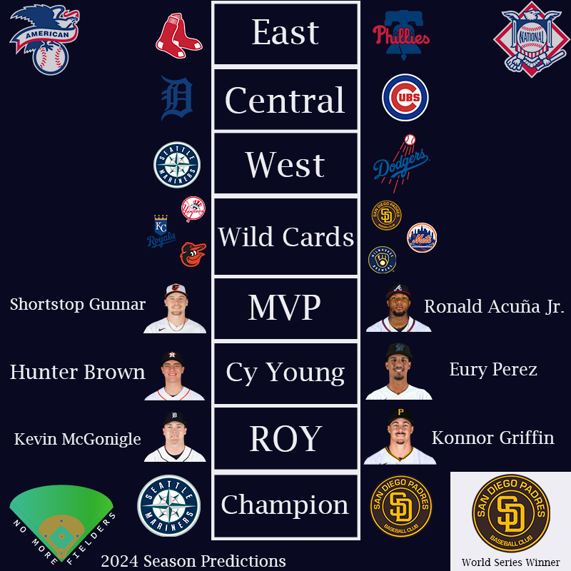 No More Fielders 🧢 tweet media