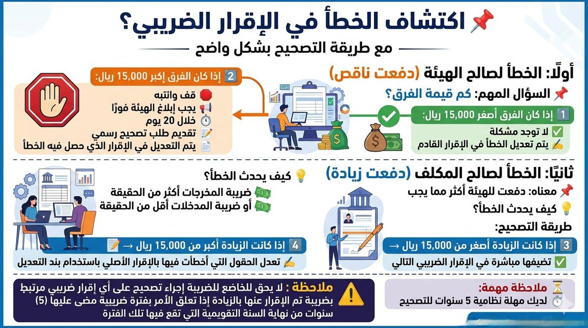 محاسبة|Accounting tweet media