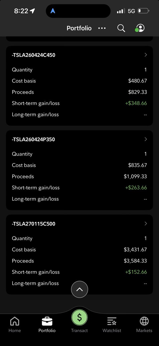 Over traded this week, let hype get in the way. Squeaked some out but I didn’t let my positions just sit.