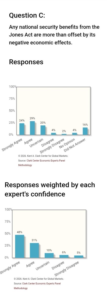 Scott Lincicome tweet media