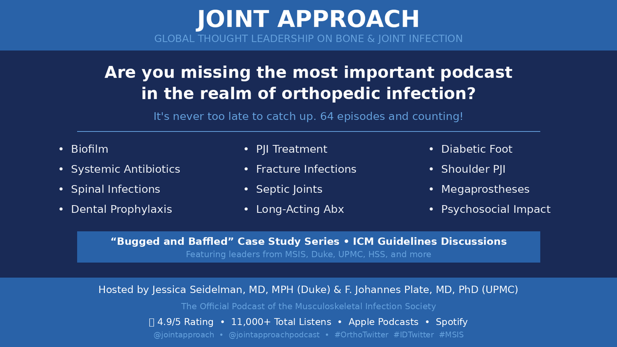 MSISorg's tweet photo. Are you missing the most important podcast in orthopedic infection? 🎧
The @jointapproach podcast from @MSaborIFS has 64 episodes covering PJI, biofilm, fracture infections, diabetic foot & more.
It's never too late to catch up ⤵️
#OrthoTwitter #IDTwitter #MSIS https://t.co/KZviFsexiC