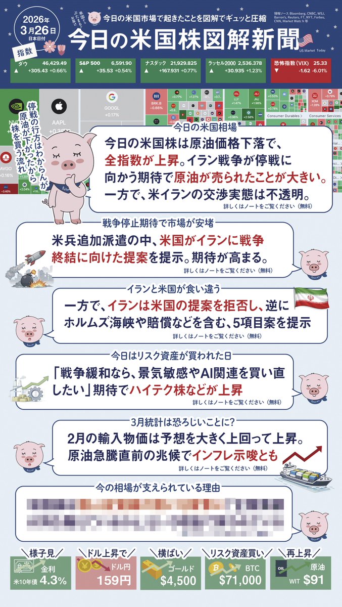 ぶたまる🐽米国株投資 tweet media