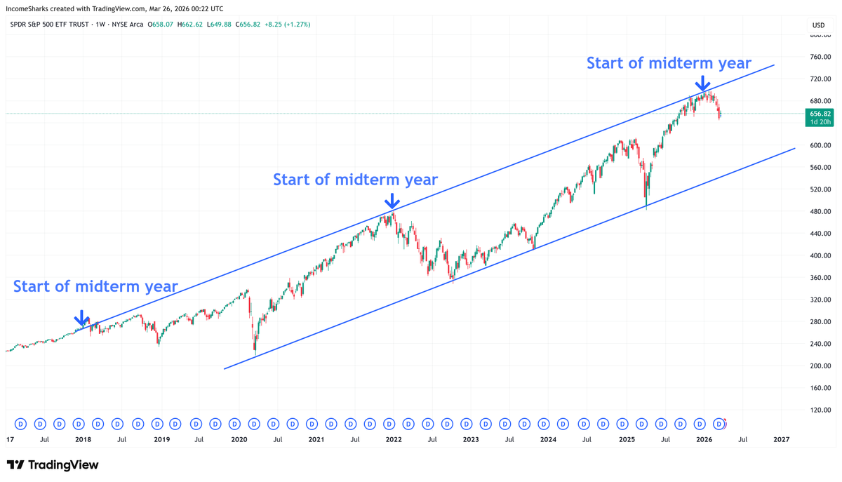 IncomeSharks tweet media