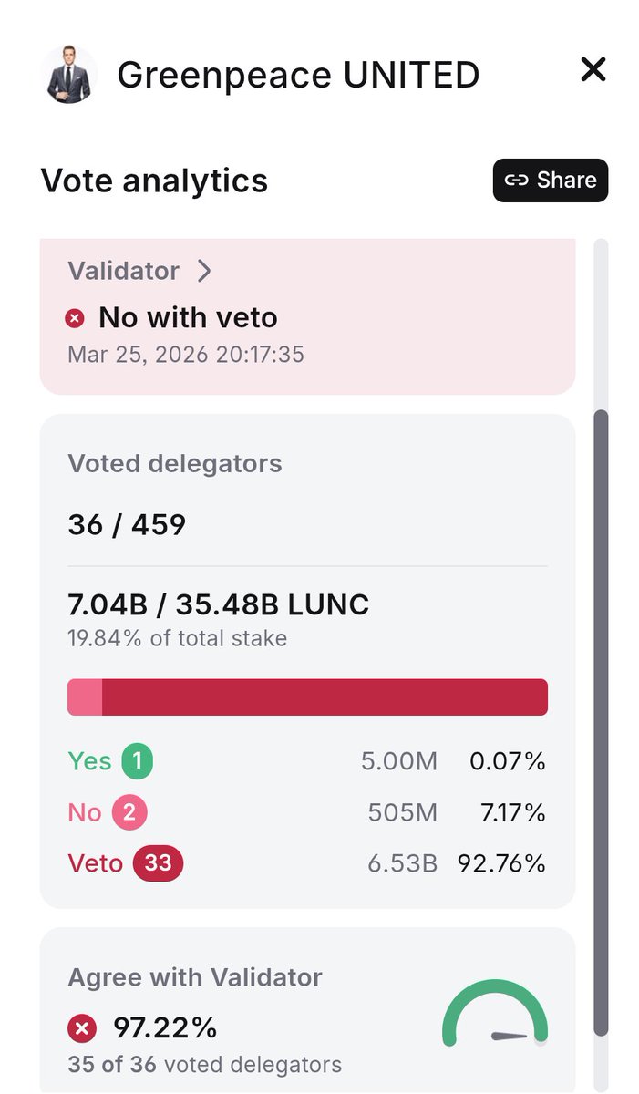 Greenpeace.BNB.probablynothing.LUNC tweet media