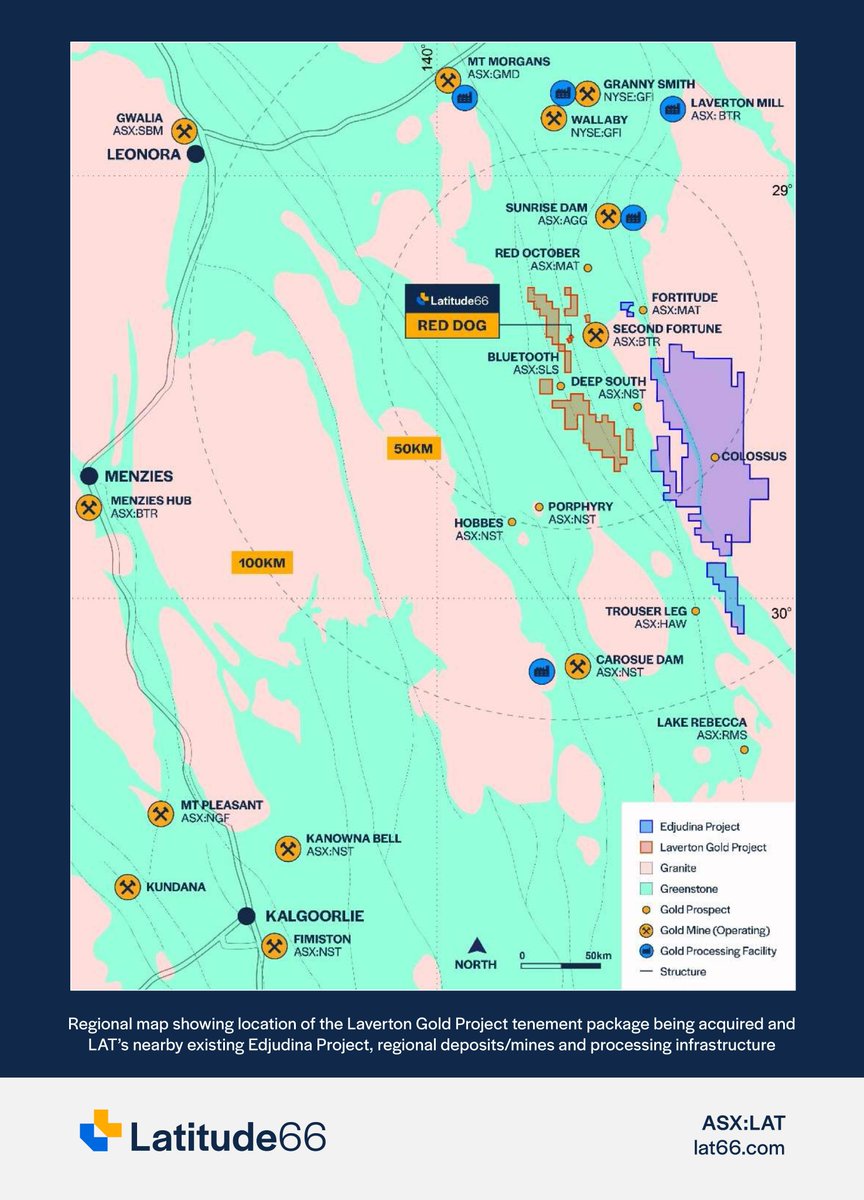 $LAT Laverton #Gold Project is located in WA, near the Mt Celia gold mining district and within 25km of known gold deposits

There are 5 mills located within 100km of the project, providing potential toll treatment opportunities for fast-track development

loom.ly/PKbwOpY