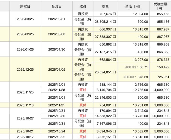 薬剤師みぃ tweet media