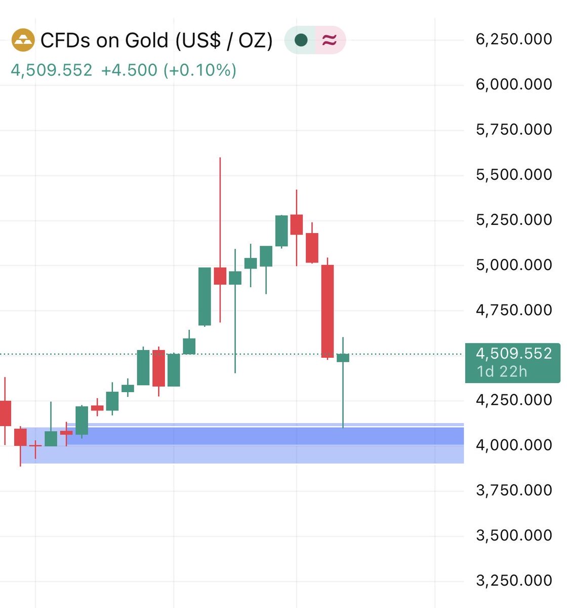 TOP GAINER TODAY tweet media