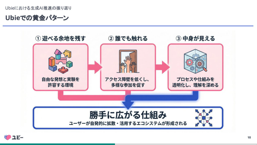 MacopeninSUTABA's tweet photo. 「AI推進を勝手に加速させる全ノウハウ」が凝縮された資料が有益。

推進者だけの努力に頼らず、現場が「楽しそう」「パクりたい」と思える仕掛け作りから、事例が自然発生する黄金パターンまで、組織変革のテクニックが徹底公開されている。

こちら👉
https://t.co/n4pHADqxkE https://t.co/uDyTbxdP3k