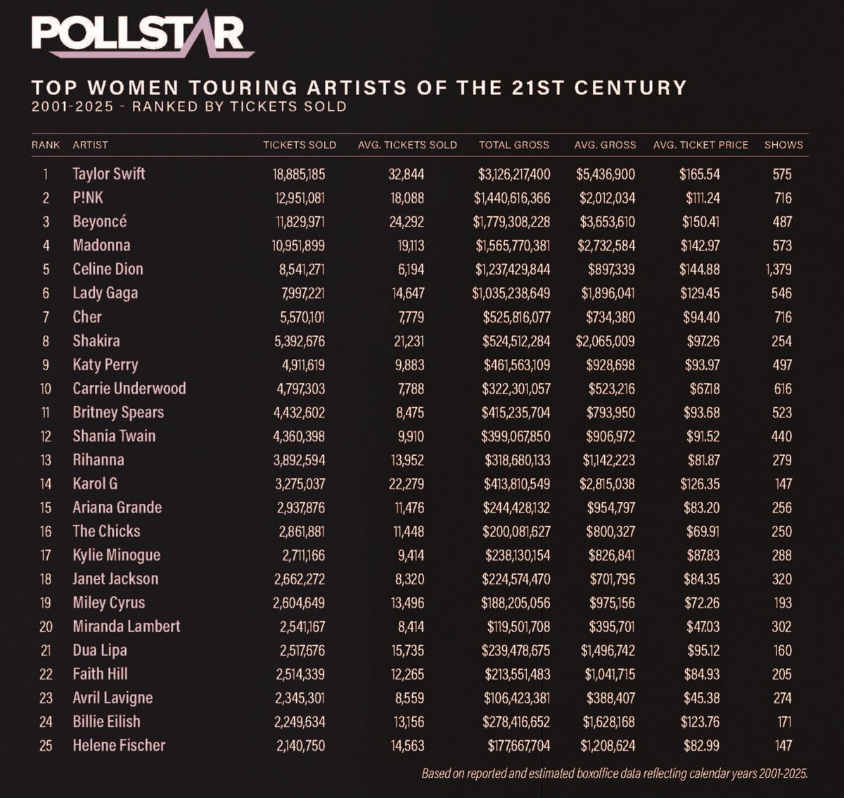Perry Stats tweet media