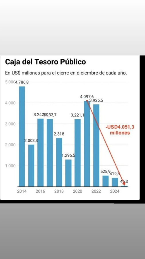 Leonardo Riveros (del 22%, 44%, 63%) tweet media