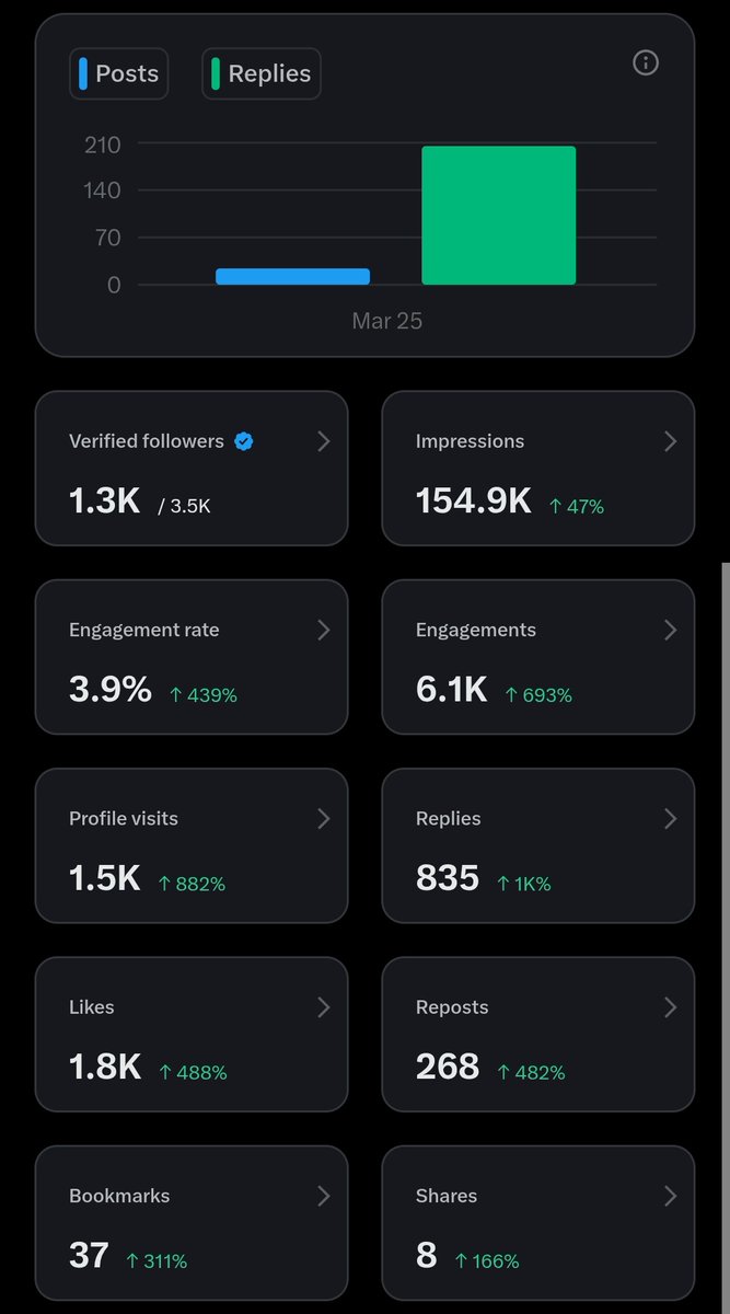 18m Views tweet media