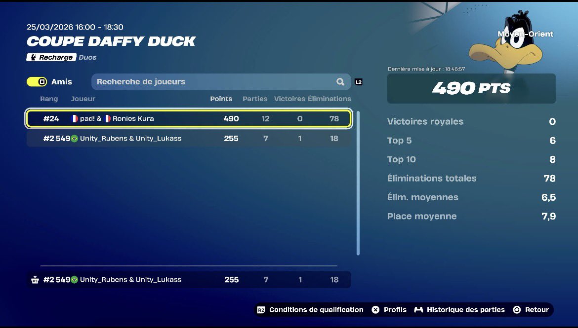 TeamUnityyy's tweet photo. Résultat de la cup skin moyen orient 

#Unitywin🩷💛 https://t.co/a5NDDgQsfs